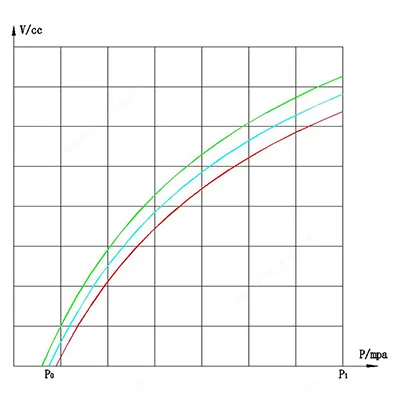 Основные параметры