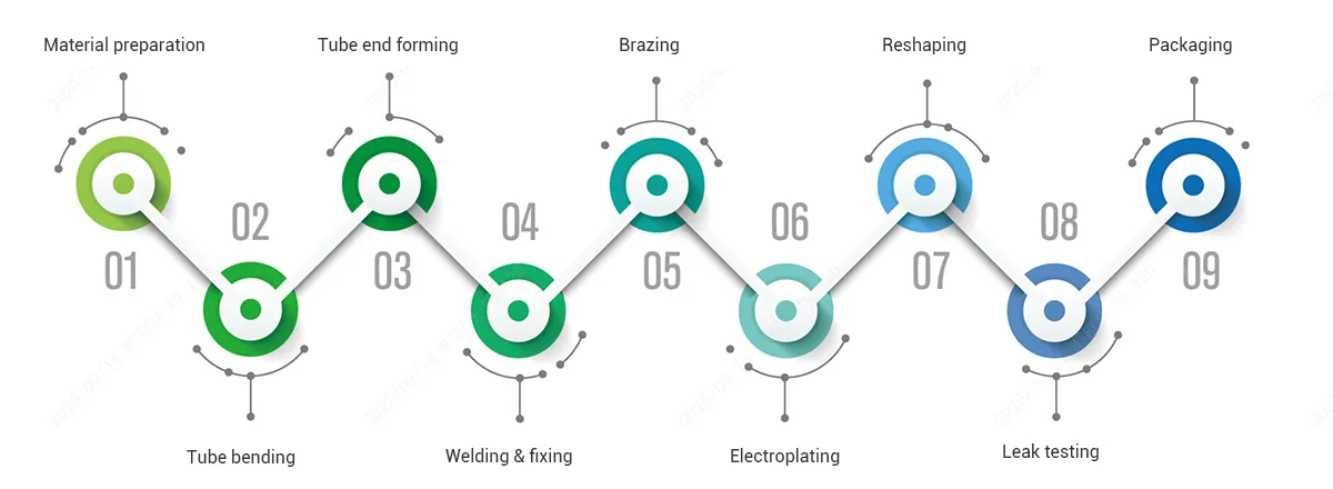 Производственный процесс