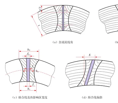 Металлография